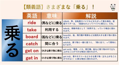 How & Where to catch/get .